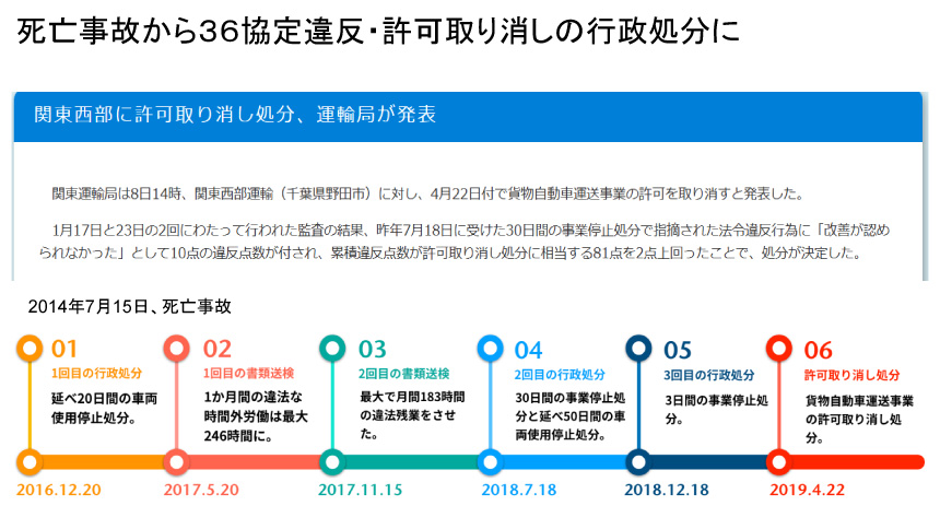 死亡事故から３６協定違反・許可取り消しの行政処分に