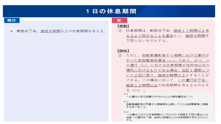 1日の休息期間