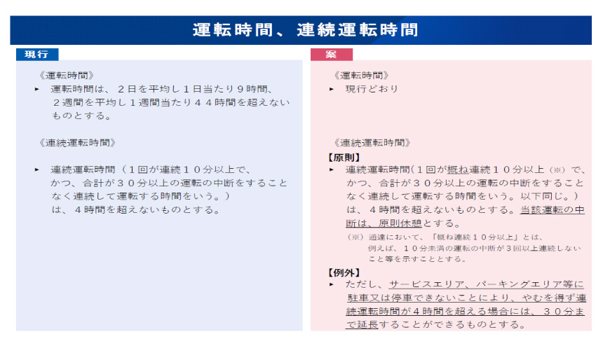 運転時間、連続運転時間