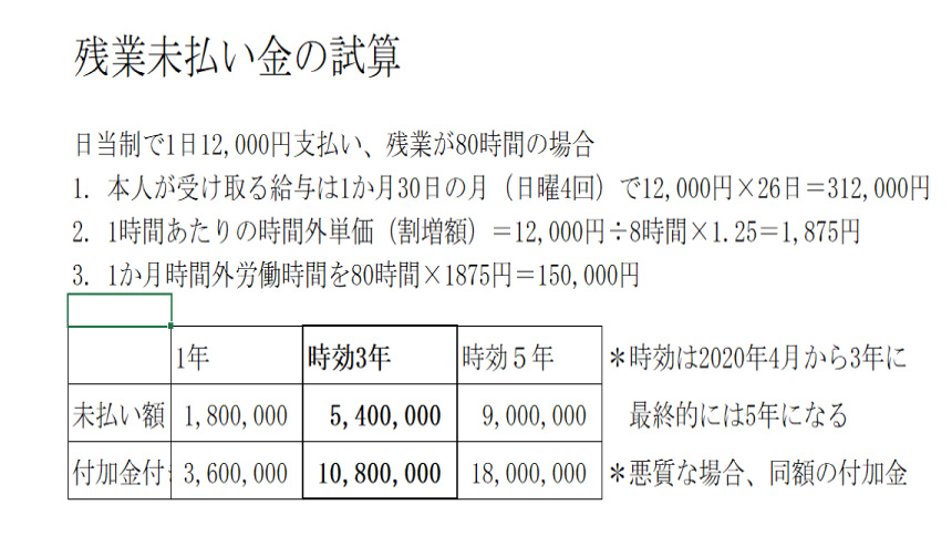 残業未払金の試算