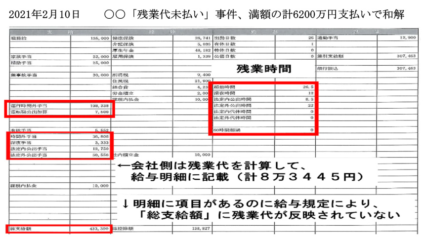 2021年2月10日「残業代未払い」事件、満額の計6200万円支払いで和解