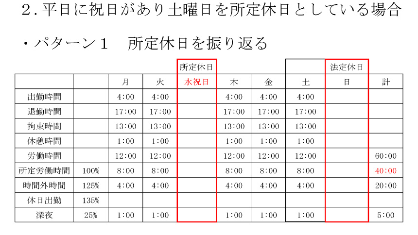 1週間の時間外労働時間算出の基礎知識：２.平日に祝日があり土曜日を所定休日としている場合