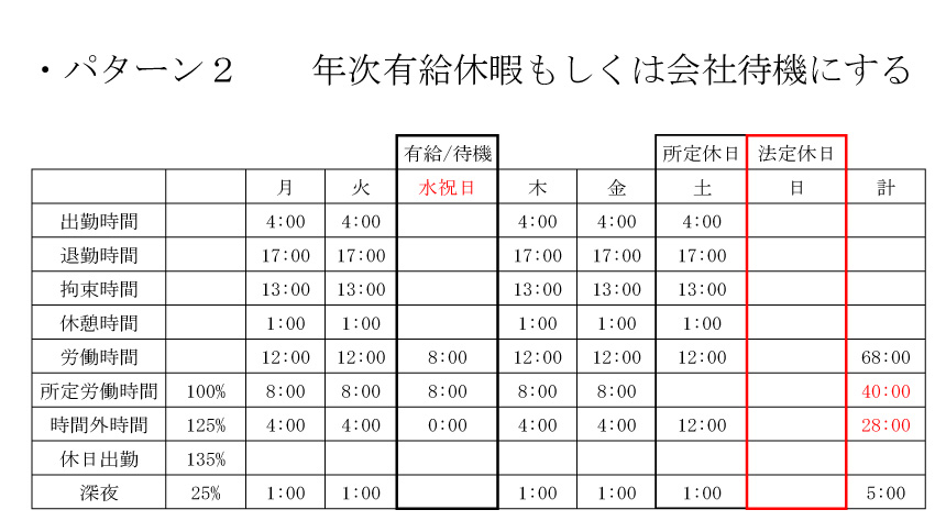 1週間の時間外労働時間算出の基礎知識：２.平日に祝日があり土曜日を所定休日としている場合