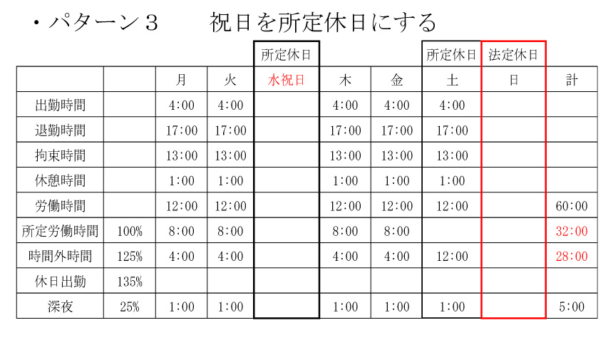 1週間の時間外労働時間算出の基礎知識：２.平日に祝日があり土曜日を所定休日としている場合