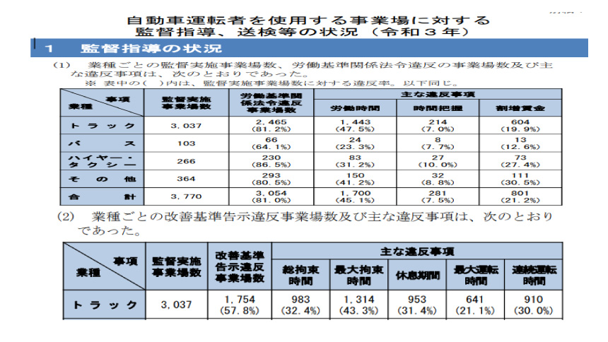 労働時間管理のまとめ資料