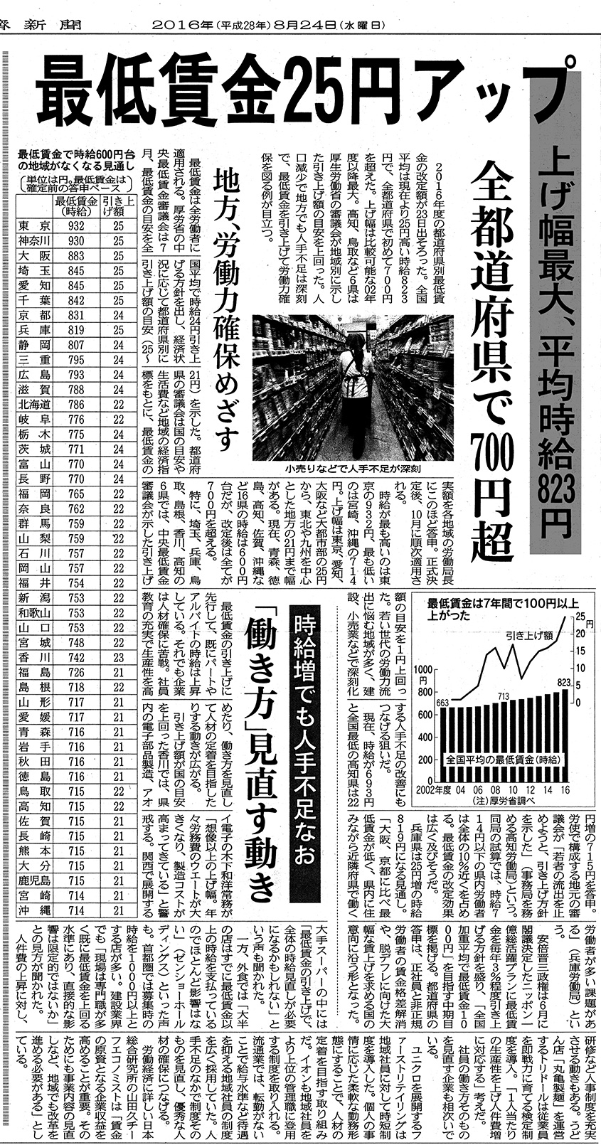 2016年の最低賃金は過去最高の引き上げ額を予定（10月以降）